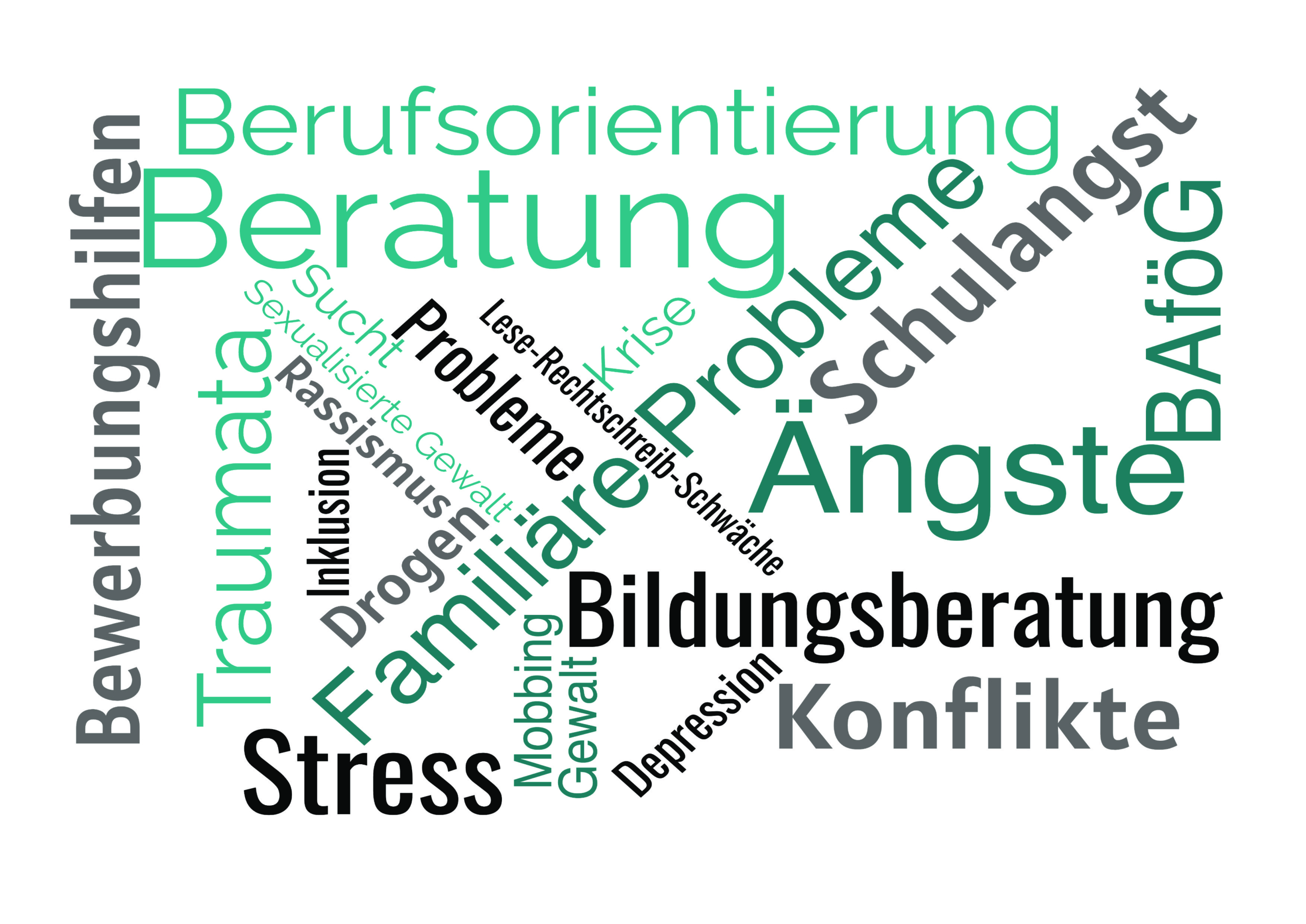 Wortwolke Beratung