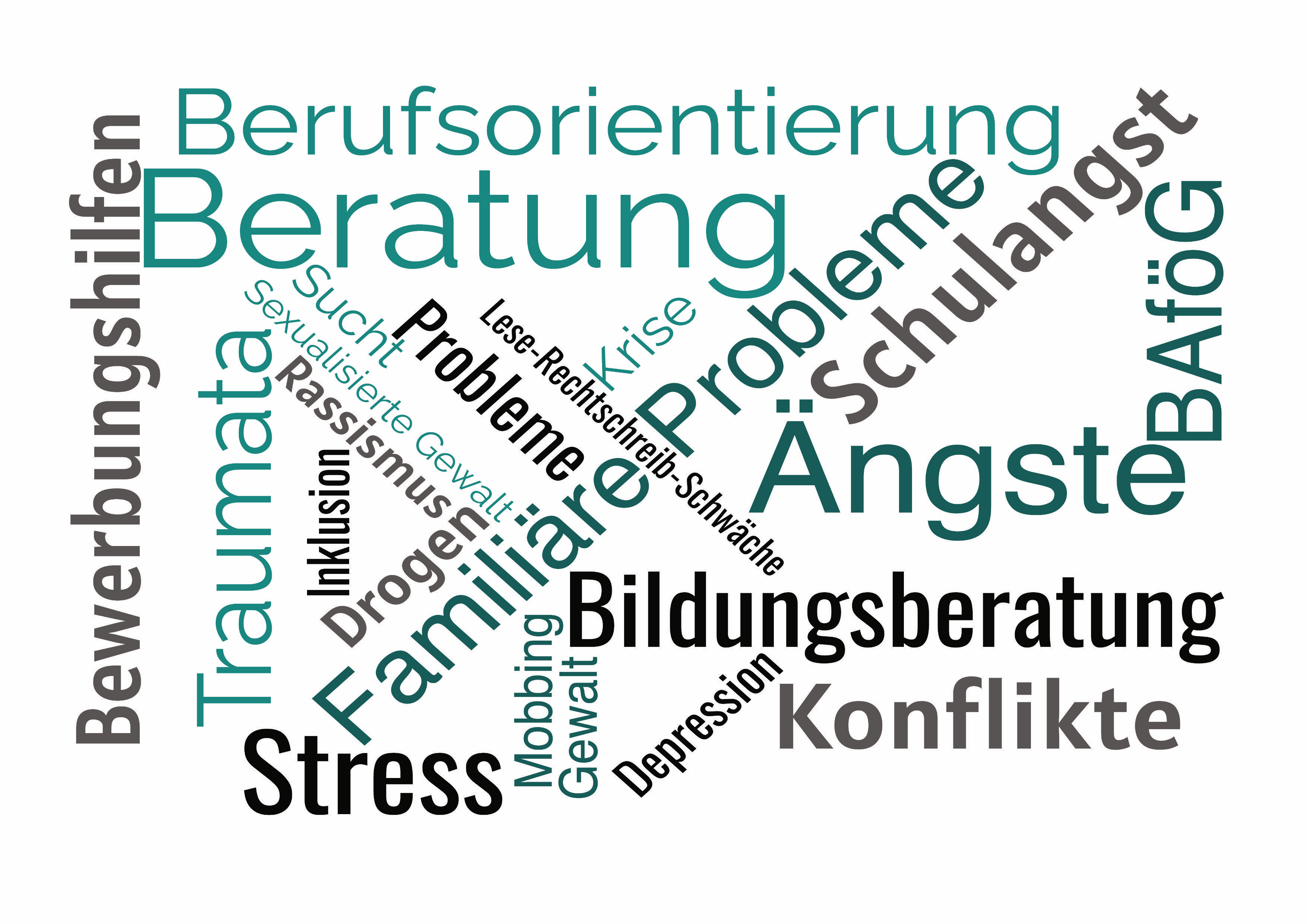 Wortwolke Beratung
